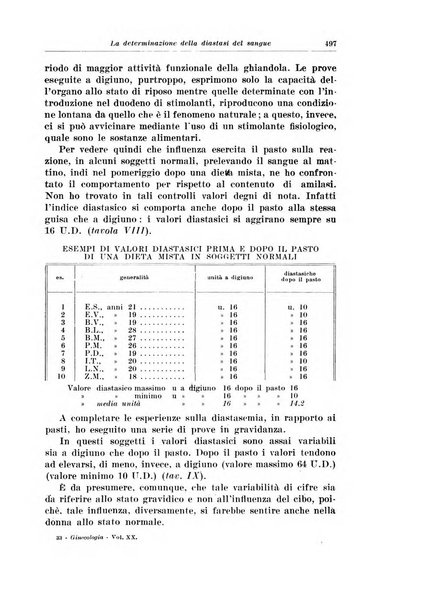 Rivista italiana di ginecologia pubblicazione bimestrale