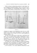 giornale/CFI0440930/1937/unico/00000589