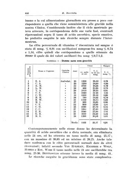 Rivista italiana di ginecologia pubblicazione bimestrale