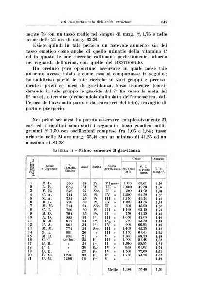 Rivista italiana di ginecologia pubblicazione bimestrale