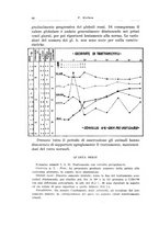 giornale/CFI0440930/1938/unico/00000050