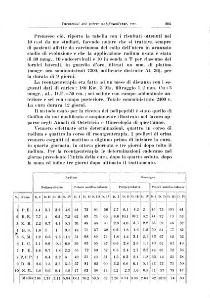 Rivista italiana di ginecologia pubblicazione bimestrale