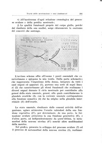 Rivista italiana di ginecologia pubblicazione bimestrale