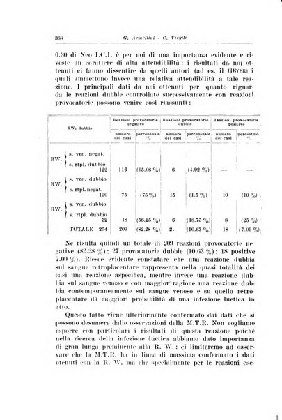 Rivista italiana di ginecologia pubblicazione bimestrale