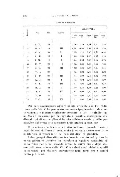 Rivista italiana di ginecologia pubblicazione bimestrale