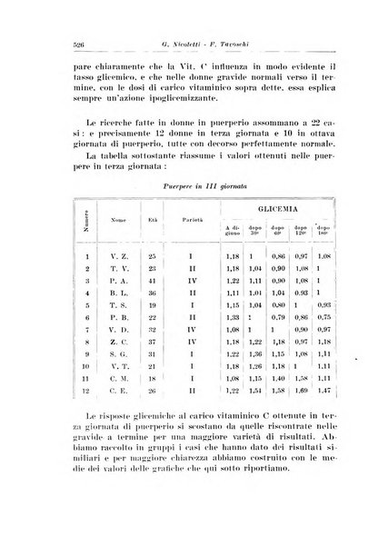 Rivista italiana di ginecologia pubblicazione bimestrale