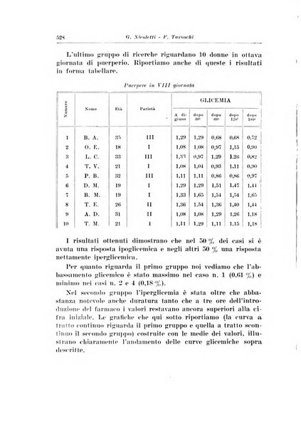 Rivista italiana di ginecologia pubblicazione bimestrale