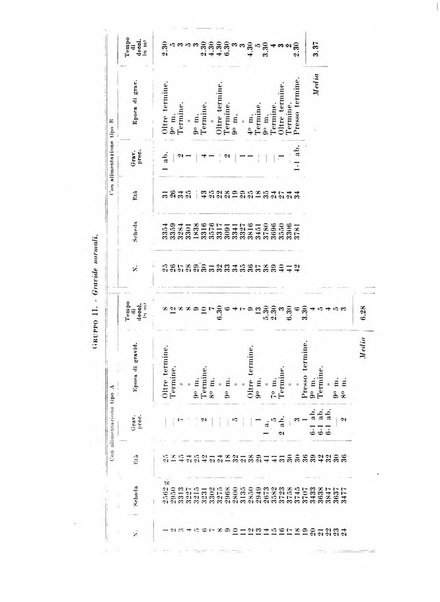 Rivista italiana di ginecologia pubblicazione bimestrale