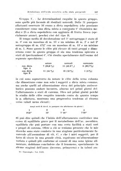 Rivista italiana di ginecologia pubblicazione bimestrale