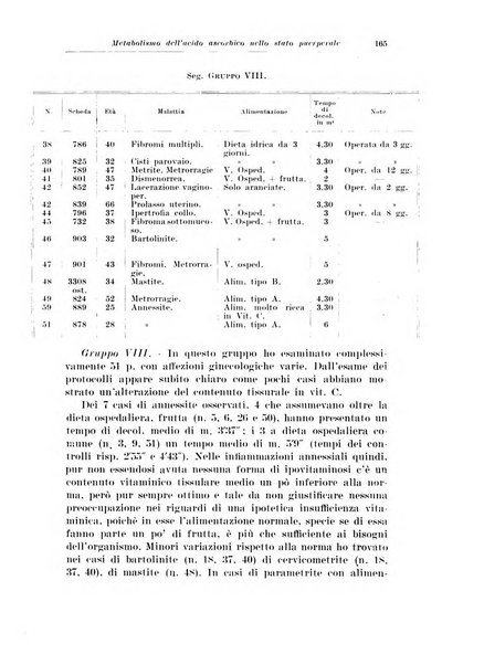 Rivista italiana di ginecologia pubblicazione bimestrale