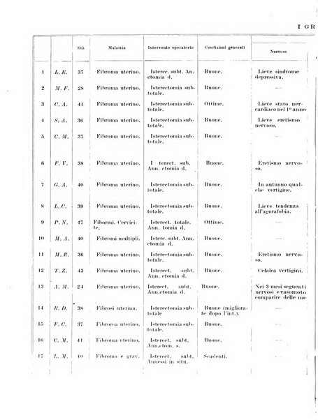 Rivista italiana di ginecologia pubblicazione bimestrale