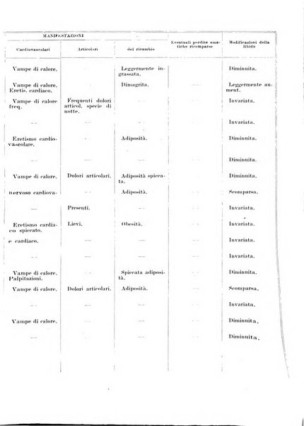 Rivista italiana di ginecologia pubblicazione bimestrale