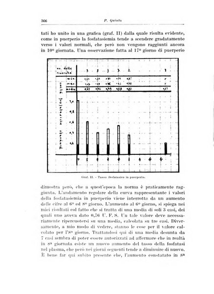 Rivista italiana di ginecologia pubblicazione bimestrale