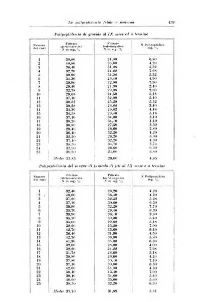 Rivista italiana di ginecologia pubblicazione bimestrale