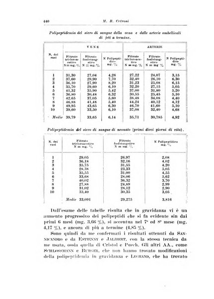 Rivista italiana di ginecologia pubblicazione bimestrale