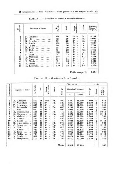 Rivista italiana di ginecologia pubblicazione bimestrale