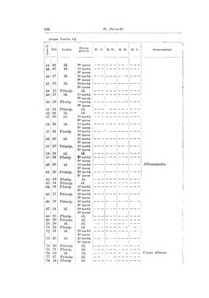 Rivista italiana di ginecologia pubblicazione bimestrale