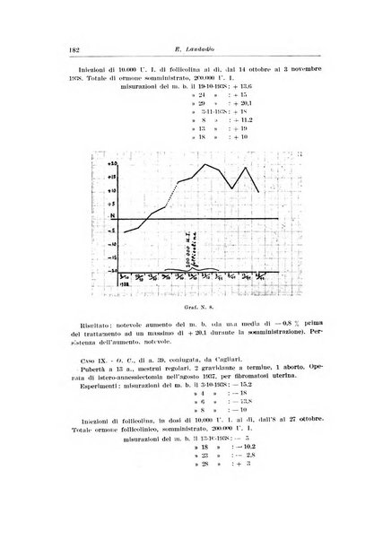 Rivista italiana di ginecologia pubblicazione bimestrale