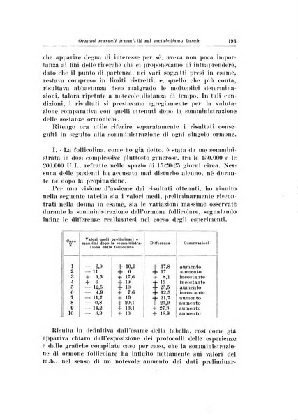 Rivista italiana di ginecologia pubblicazione bimestrale