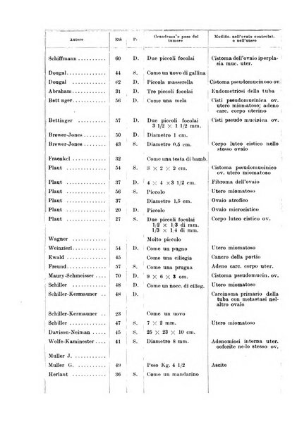 Rivista italiana di ginecologia pubblicazione bimestrale