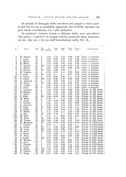 Rivista italiana di ginecologia pubblicazione bimestrale