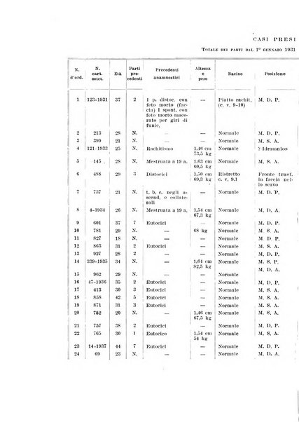 Rivista italiana di ginecologia pubblicazione bimestrale