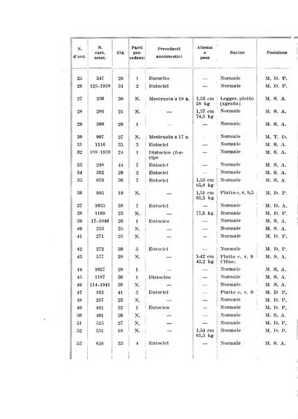 Rivista italiana di ginecologia pubblicazione bimestrale