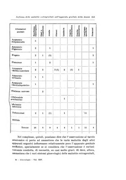 Rivista italiana di ginecologia pubblicazione bimestrale