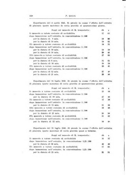 Rivista italiana di ginecologia pubblicazione bimestrale