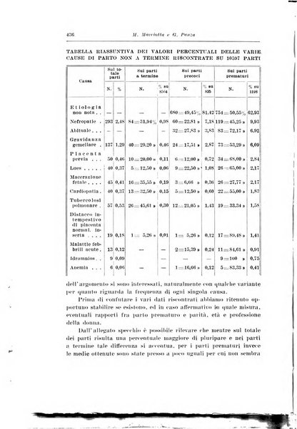 Rivista italiana di ginecologia pubblicazione bimestrale