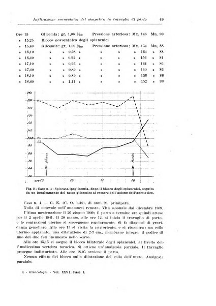 Rivista italiana di ginecologia pubblicazione bimestrale