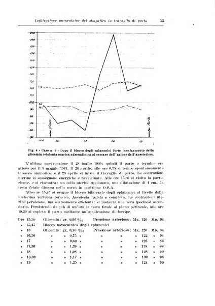 Rivista italiana di ginecologia pubblicazione bimestrale