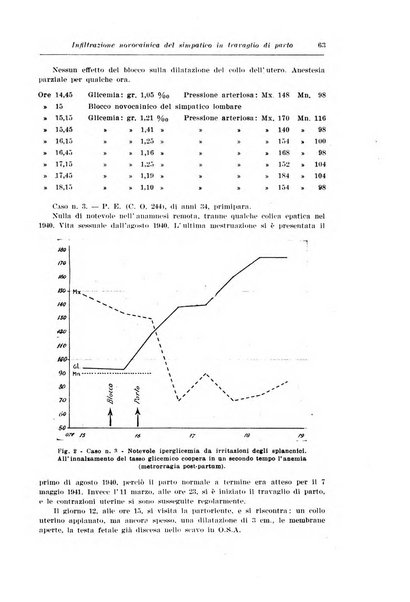 Rivista italiana di ginecologia pubblicazione bimestrale