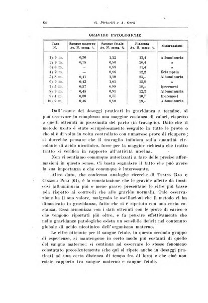 Rivista italiana di ginecologia pubblicazione bimestrale