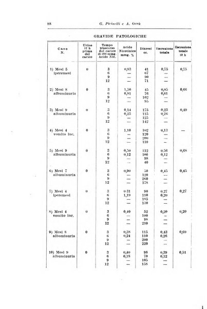 Rivista italiana di ginecologia pubblicazione bimestrale