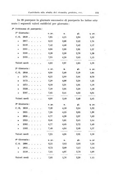 Rivista italiana di ginecologia pubblicazione bimestrale