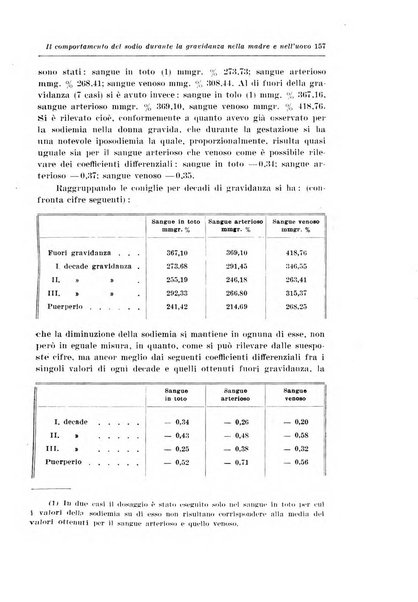 Rivista italiana di ginecologia pubblicazione bimestrale