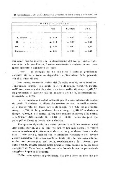 Rivista italiana di ginecologia pubblicazione bimestrale