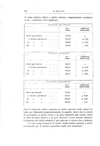 Rivista italiana di ginecologia pubblicazione bimestrale