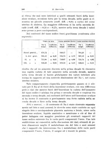 Rivista italiana di ginecologia pubblicazione bimestrale