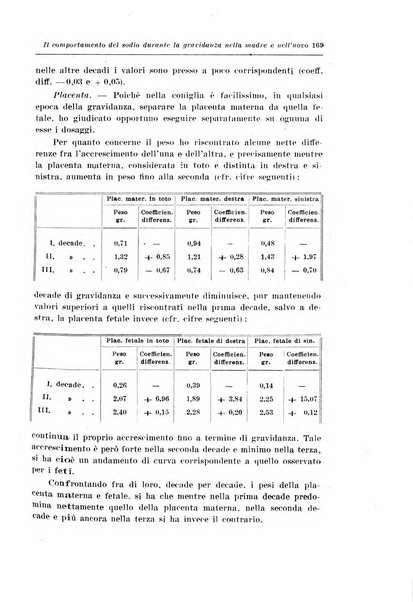 Rivista italiana di ginecologia pubblicazione bimestrale