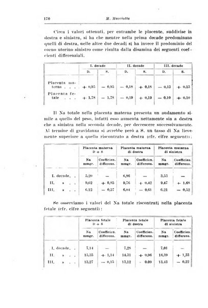 Rivista italiana di ginecologia pubblicazione bimestrale