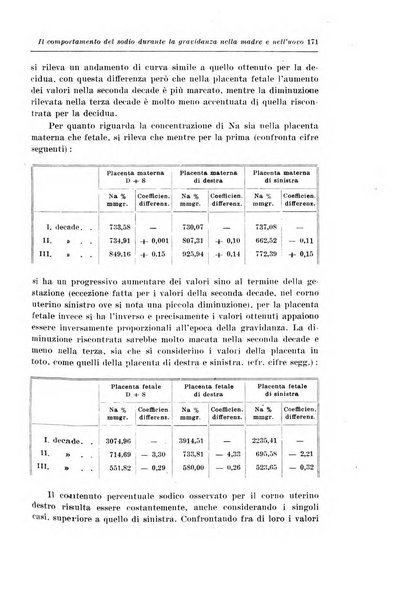 Rivista italiana di ginecologia pubblicazione bimestrale