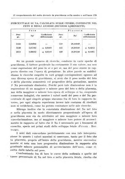 Rivista italiana di ginecologia pubblicazione bimestrale