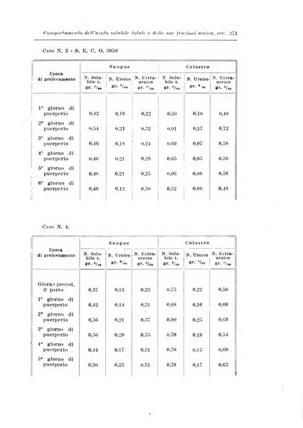 Rivista italiana di ginecologia pubblicazione bimestrale