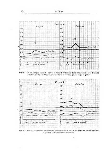 Rivista italiana di ginecologia pubblicazione bimestrale