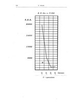 giornale/CFI0440930/1942-1943/unico/00000412