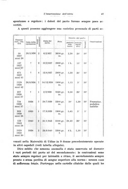 Rivista italiana di ginecologia pubblicazione bimestrale