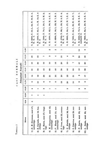 Rivista italiana di ginecologia pubblicazione bimestrale