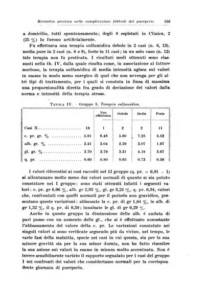 Rivista italiana di ginecologia pubblicazione bimestrale